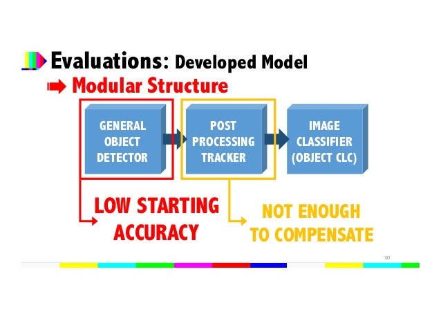 Object tracking master thesis