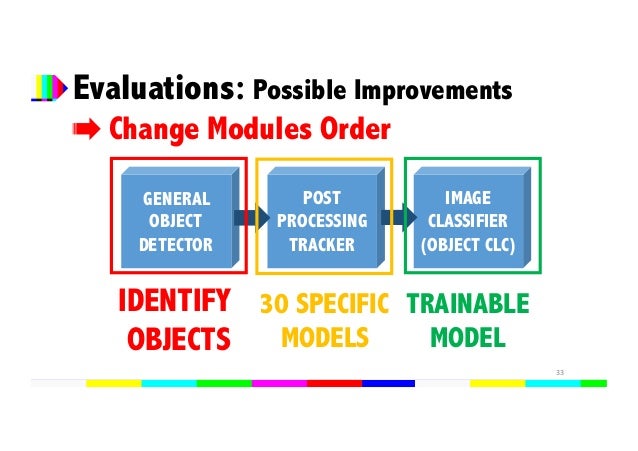 Object tracking master thesis