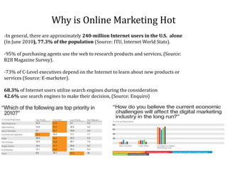The era of marketing 2.0 (Traditional, Online, mobile)