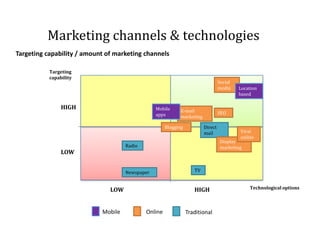 The era of marketing 2.0 (Traditional, Online, mobile)