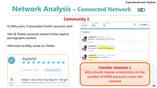 Community 1
2 Bitly users, 9 associated Twitter accounts each
All 18 Twitter accounts shared similar explicit
pornograph...