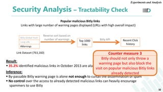 Exploration of gaps in Bitly's spam detection and relevant countermeasures