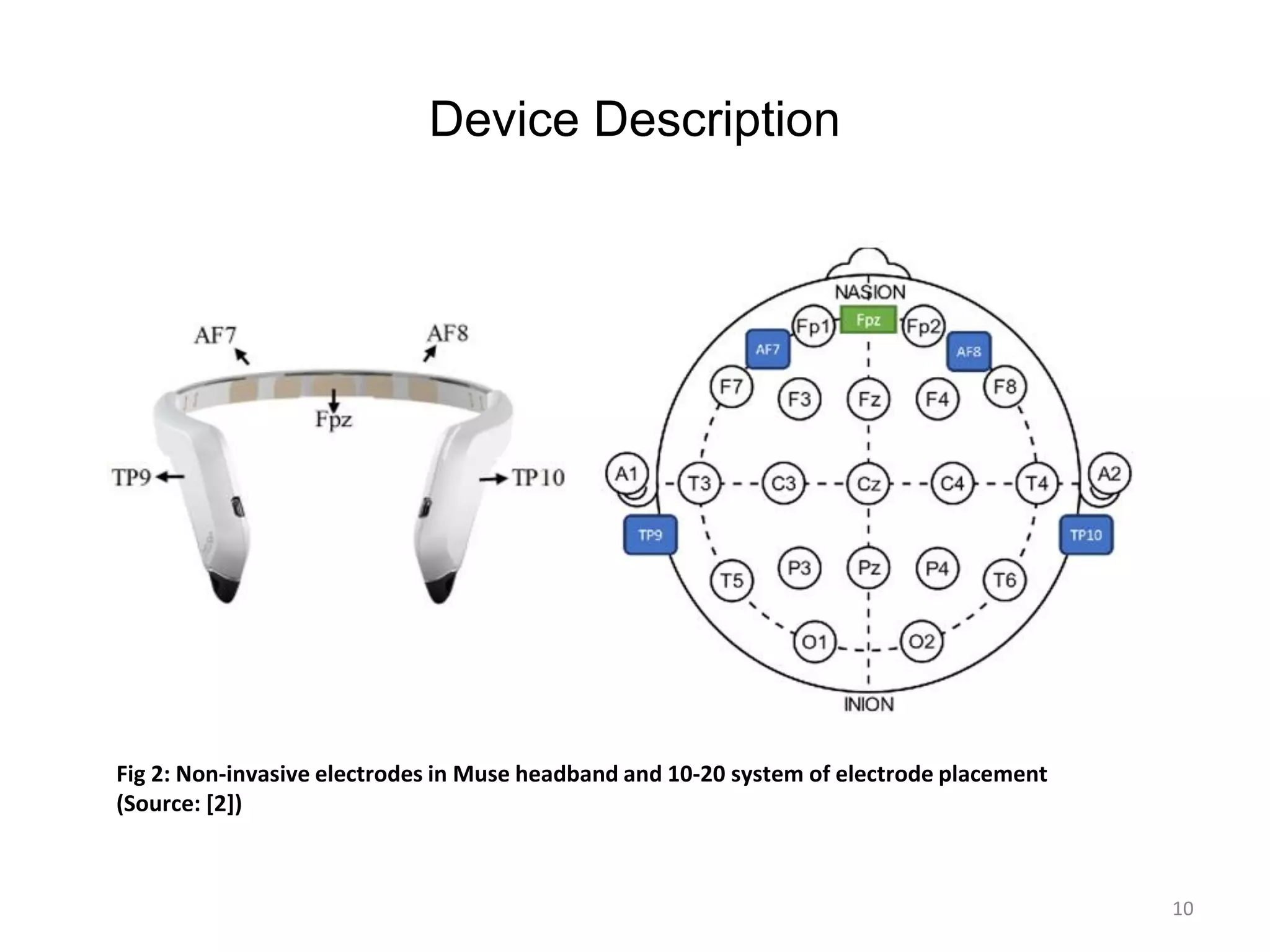 Device Description
Mmm
10
Fig 2: Non-invasive electrodes in Muse headband and 10-20 system of electrode placement
(Source: [2])
 