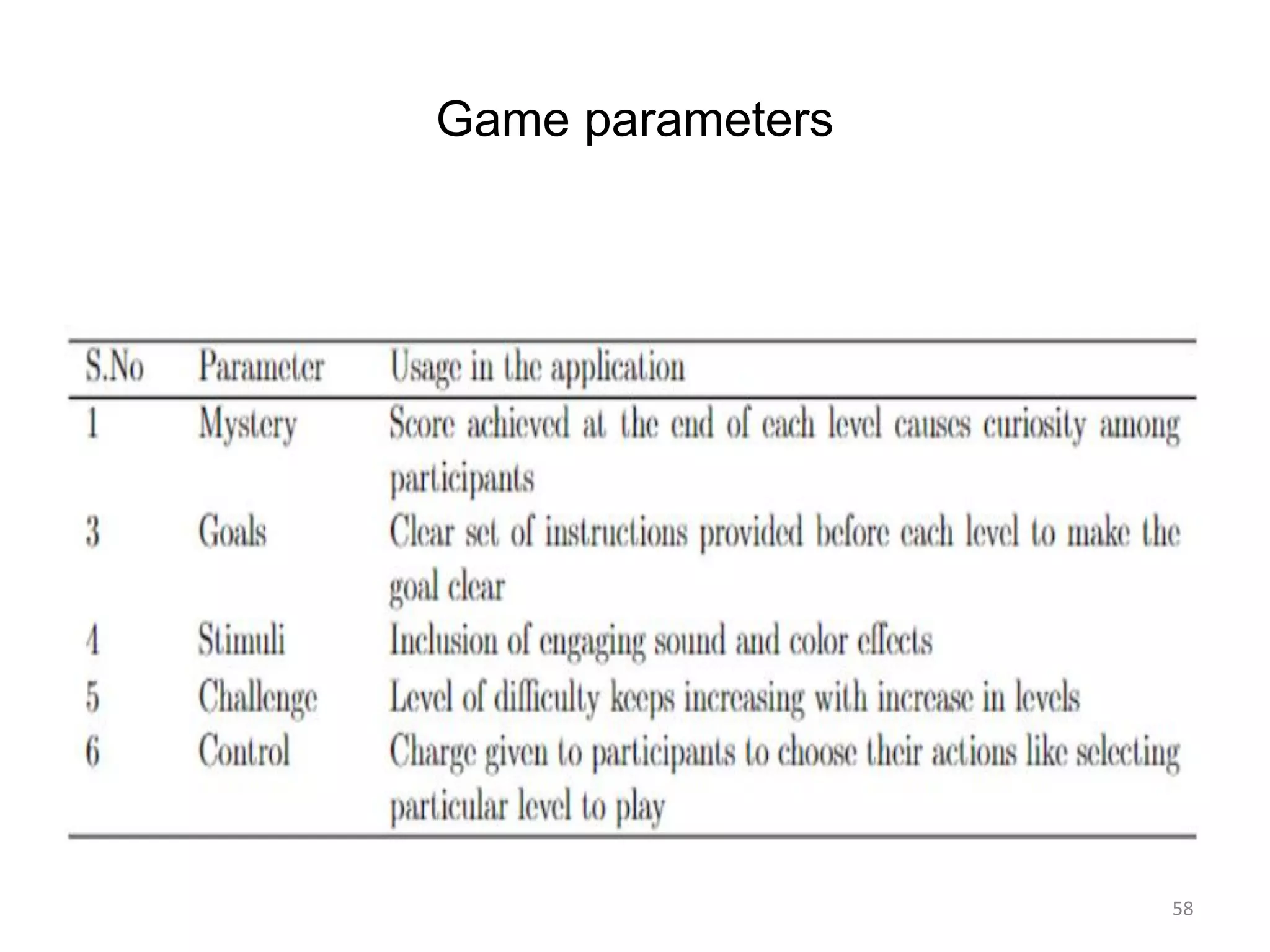 Game parameters
58
 