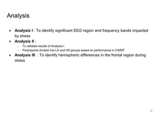 Analysis
● Analysis I : To identify significant EEG region and frequency bands impacted
by stress
● Analysis II :
○ To validate results of Analysis I
○ Participants divided into LS and HS groups based on performance in CWMT
● Analysis III : To identify hemispheric differences in the frontal region during
stress
22
 