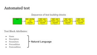 Automated test
Sequence of test building blocks
Test Block Attributes:
● Name
● Description
● Parameters
● Precondition
● ...