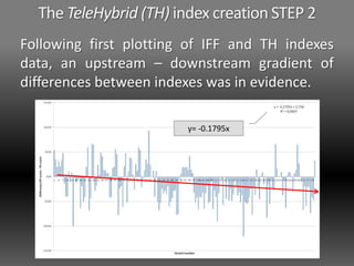 The TeleHybrid (TH) index creation STEP 2
Following first plotting of IFF and TH indexes
data, an upstream – downstream gradient of
differences between indexes was in evidence.
y= -0.1795x
 
