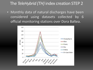 • Monthly data of natural discharges have been
considered using datasets collected by 6
official monitoring stations over Dora Baltea.
The TeleHybrid (TH) index creation STEP 2
 