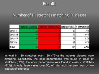 Results
Number of TH stretches matching IFF classes
In total in 130 stretches over 180 (72%) the indexes classes were
matching. Specifically the best performance was found in class IV
stretches (82%), the worst performance was found in class V stretches
(61%). In only three cases over 50, of mismatch the error was of two
classes of difference.
 
