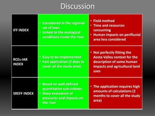Discussion
IFF INDEX
• Considered in the regional
set of laws
• Linked to the ecological
conditions inside the river
• Field method
• Time and resources
consuming
• Human impacts on perifluvial
area less considered
RCEs-IAR
INDEX
• Easy to be implemented
• Fast application (2 days to
cover all the study area)
• Not perfectly fitting the
Aosta Valley context for the
description of some human
impacts and agricultural land
uses
SREFF INDEX
• Based on well defined
quantitative sub-indexes
• Deep evaluation of
pressures and impacts on
the river
• The application requires high
amounts of calculations (2
months to cover all the study
area)
 