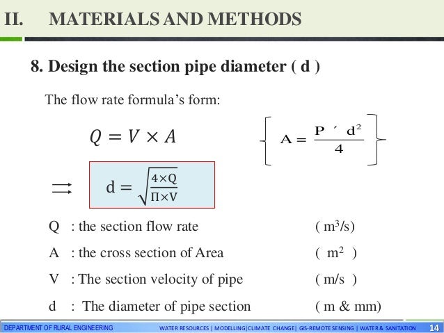 How to create a strong thesis statement picture