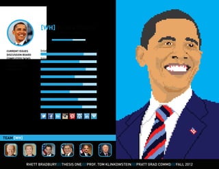[WH]Barack Obama
                                 Lvl. 72 US President
                                     XP: 395,061/600,000




 CURRENT ISSUES     Intellect                              7.8/10
 DISCUSSION BOARD
 COMPLETED TASKS    Integrity                              6.5/10
 SOCIAL MEDIA
 TEAM MEMBERS       Dedication                              8/10
 BIOGRAPHY
                    Magnaminity                             6/10

                    Openness                               7.2/10

                    Creativity                              5/10

                    Fairness                               6.3/10

                    Assertiveness                          7.1/10




TEAM [WH]




             RHETT BRADBURY////THESIS ONE////PROF. TOM KLINKOWSTEIN////PRATT GRAD COMMD////FALL 2012
 