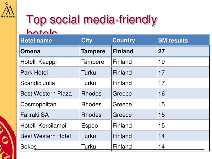 Research paper on role of social media in promoting tourism destination image