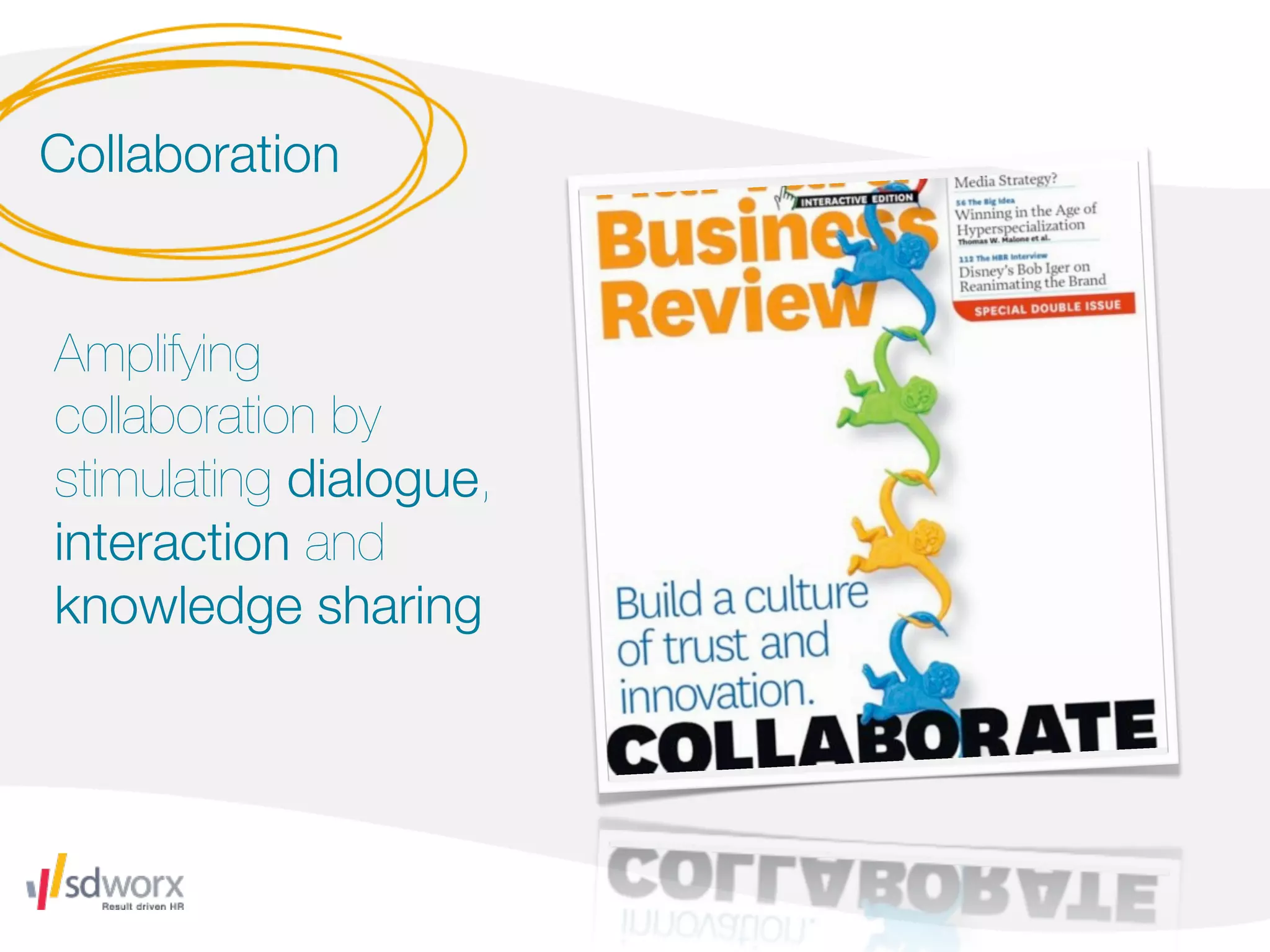Collaboration


Amplifying
collaboration by
stimulating dialogue,
interaction and
knowledge sharing
 