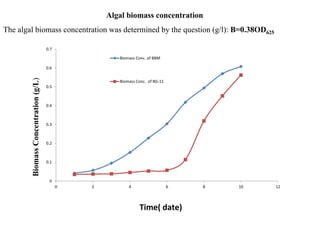 Algal biomass concentration
The algal biomass concentration was determined by the question (g/l): B=0.38OD625
0
0.1
0.2
0.3
0.4
0.5
0.6
0.7
0 2 4 6 8 10 12
Biomass Conc. of BBM
Biomass Conc. of BG-11
Time( date)
BiomassConcentration(g/L)
 