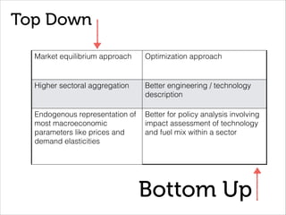 Market equilibrium approach Optimization approach
Higher sectoral aggregation Better engineering / technology
description
Endogenous representation of
most macroeconomic
parameters like prices and
demand elasticities
Better for policy analysis involving 
impact assessment of technology
and fuel mix within a sector
Top Down
Bottom Up
 