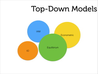 Top-Down Models
IAM
Econometric
Equilibrium
IO
 