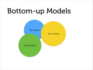 Bottom-up Models
Simulation
Accounting
Optimization
 