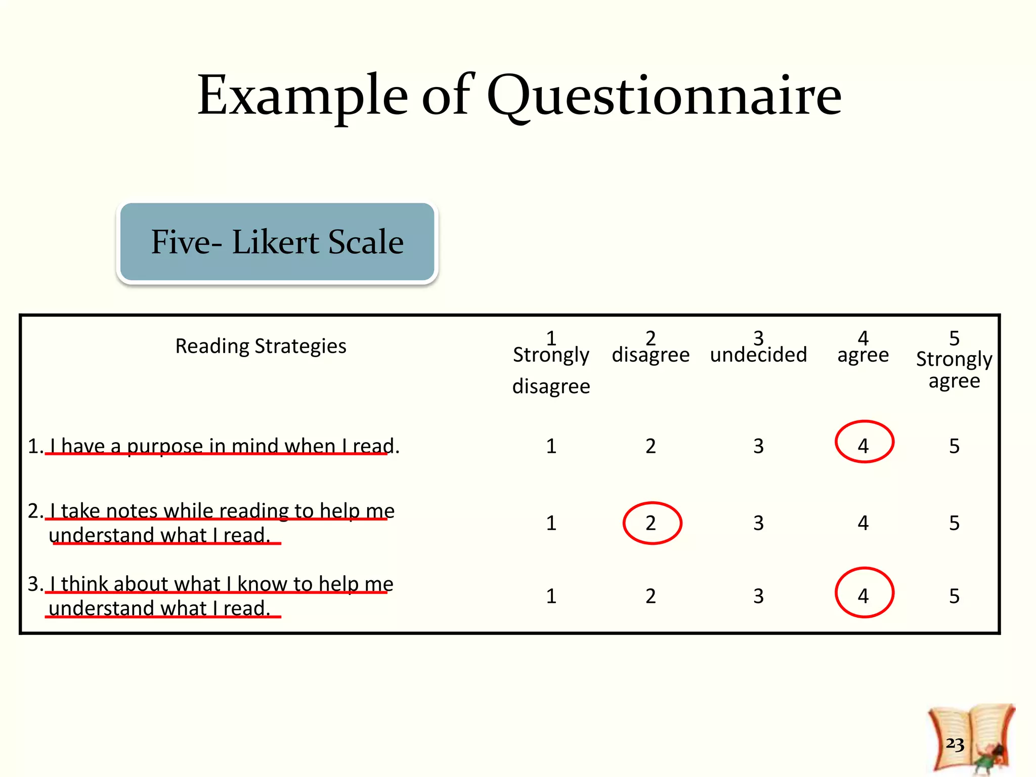 Example of Questionnaire

             Five- Likert Scale

                Reading Strategies             1        2        3         4         5
                                           Strongly disagree undecided   agree   Strongly
                                           disagree                               agree

1. I have a purpose in mind when I read.      1        2        3         4         5

2. I take notes while reading to help me
                                              1        2        3         4         5
   understand what I read.

3. I think about what I know to help me
                                              1        2        3         4         5
   understand what I read.




                                                                                    23
 