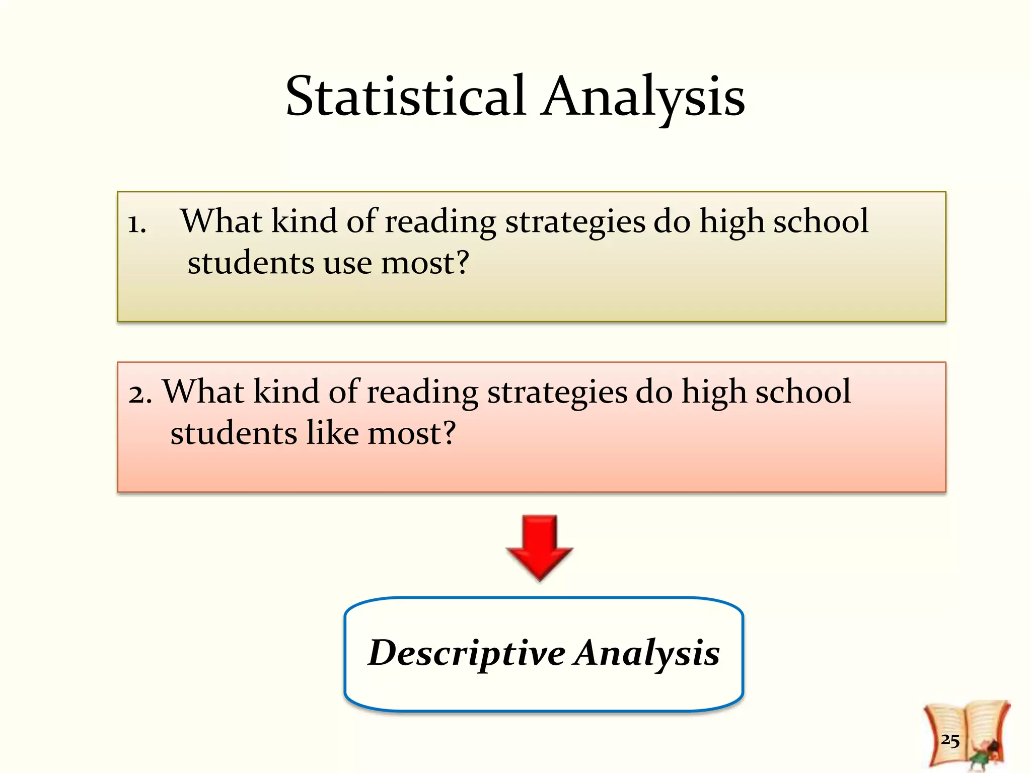 Statistical Analysis

1. What kind of reading strategies do high school
   students use most?


2. What kind of reading strategies do high school
   students like most?




                Descriptive Analysis

                                                    25
 
