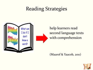Reading Strategies


          help learners read
          second language texts
          with comprehension



          (Maarof & Yaacob, 2011)


                                    11
 