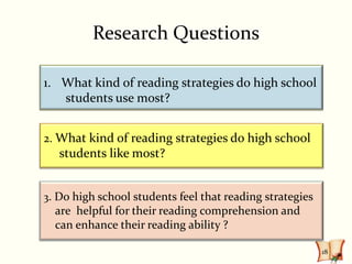 Research Questions

1. What kind of reading strategies do high school
   students use most?


2. What kind of reading strategies do high school
   students like most?


3. Do high school students feel that reading strategies
  are helpful for their reading comprehension and
  can enhance their reading ability ?

                                                          18
 