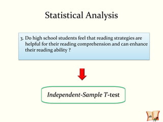 Statistical Analysis

3. Do high school students feel that reading strategies are
   helpful for their reading comprehension and can enhance
   their reading ability ?




            Independent-Sample T-test


                                                              26
 