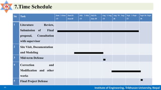 11 Institute of Engineering, Tribhuvan University, Nepal
7.Time Schedule
Sn Task June 1-June
-15
June16-
June30
July 1-July
-15
July16-
July-30
Aug 1-Aug
-15
Aug 16- Aug-
30
Sept 1-Sept -
15
Sept 16- Sept-
30
1 Literature Review,
Submission of Final
proposal, Consultation
with supervisor
2 Site Visit, Documentation
and Modeling
3 Mid-term Defense
4 Correction and
Modification and other
works
5 Final Project Defense
 