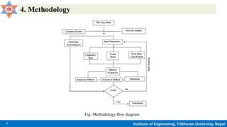 8 Institute of Engineering, Tribhuvan University, Nepal
4. Methodology
Fig: Methodology flow diagram
 