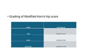 • Grading of Modified Harris hip score
POOR LESS THAN 70
FAIR SCORE 70 TO 79
GOOD SCORE 80 TO 89
EXCELLENT SCORE 90 TO 100
 