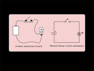 Moonlit Flower circuit schematicA basic electrical circuit
 