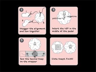 2
stagger the alignment 
and sew together 
1
2
3
3
Insert the LED in the 
middle of the pedal
positive + 
- negative
Sew the second snap 
on the wrapper
(-)(-) (+)
9
Close snaps. Finish!
 
