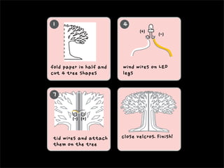 fold paper in half and 
cut 4 tree shapes
1 4
wind wires on LED 
legs
(+)  (-) 
tid wires and attach 
them on the tree
7
(+) (-) 
close velcros. Finish!
 