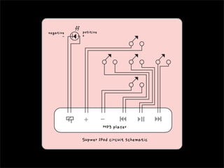 MP3 player
Supwer IPod circuit schematic
positive 
+ 
negative
-
 