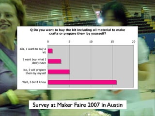 Survey at Maker Faire 2007 in Austin
 