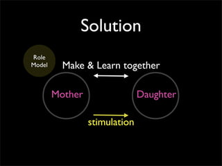 Solution
DaughterMother
Role
Model
stimulation
Make & Learn together
 