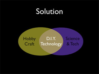 Solution
Science
& Tech
Hobby
Craft
D.I.Y.
Technology
 