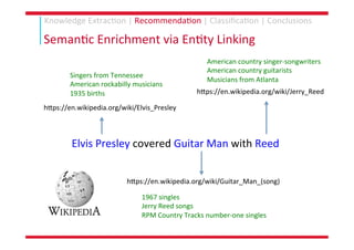 PhD Thesis: Knowledge Extraction and Representation Learning for Music Recommendation and Classification Slide 145