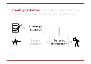 PhD Thesis: Knowledge Extraction and Representation Learning for Music Recommendation and Classification Slide 42