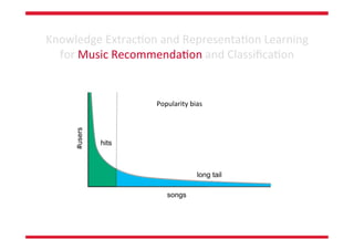PhD Thesis: Knowledge Extraction and Representation Learning for Music Recommendation and Classification Slide 7
