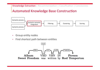 PhD Thesis: Knowledge Extraction and Representation Learning for Music Recommendation and Classification Slide 79
