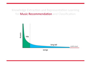 PhD Thesis: Knowledge Extraction and Representation Learning for Music Recommendation and Classification Slide 9