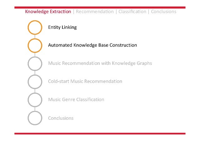 Phd thesis feature extraction