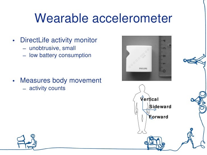 Physical activity recognition using a wearbale accelerometer