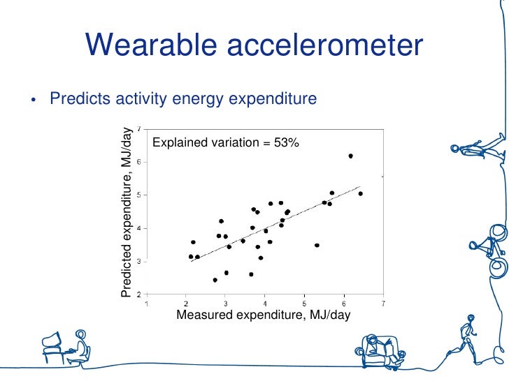 Physical activity recognition using a wearbale accelerometer
