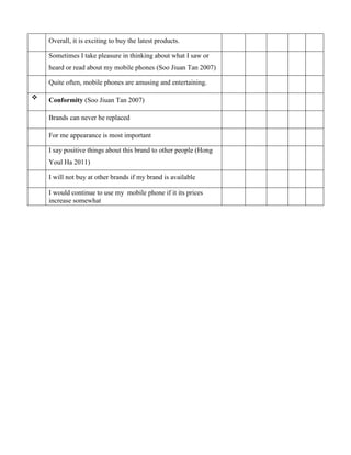 Thesis questionnaire