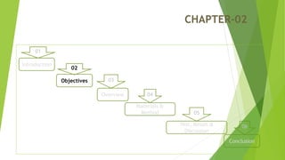 CHAPTER-02
02
03
04
05
06
Introduction
Objectives
Overview
Materials &
Method
Test, Result &
Discussion
Conclusion
01
 