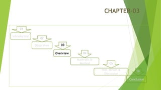 CHAPTER-03
02
03
04
05
06
Introduction
Objectives
Overview
Materials &
Method
Test, Result &
Discussion
Conclusion
01
 