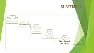 CHAPTER-05
02
03
04
05
06
Introduction
Objectives
Overview
Materials &
Method
Test, Result &
Discussion
Conclusion
01
 