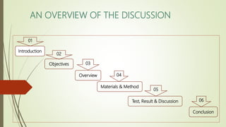 AN OVERVIEW OF THE DISCUSSION
02
03
04
05
06
Introduction
Objectives
Overview
Materials & Method
Test, Result & Discussion
Conclusion
01
 